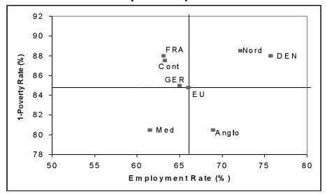 Flexicurity: Europe’s employment solution?