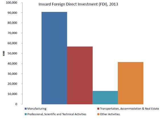 Foreign Direct Investment picks up – Videoblog 58